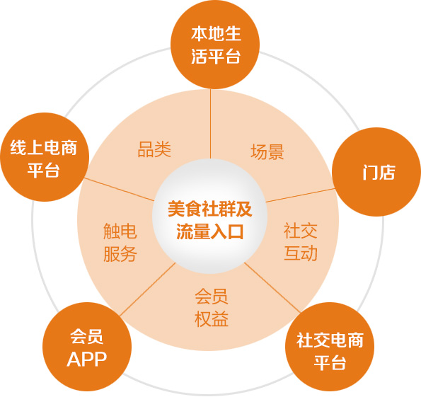 戰略規(guī)劃(huà)(圖1) 戰略規(guī)劃(huà)(圖1)