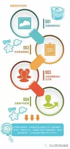中國(guó)零食產(chǎn)業(yè)加速駛入4.0時(shí)代(圖3)